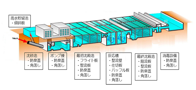 FFUとは 使用例